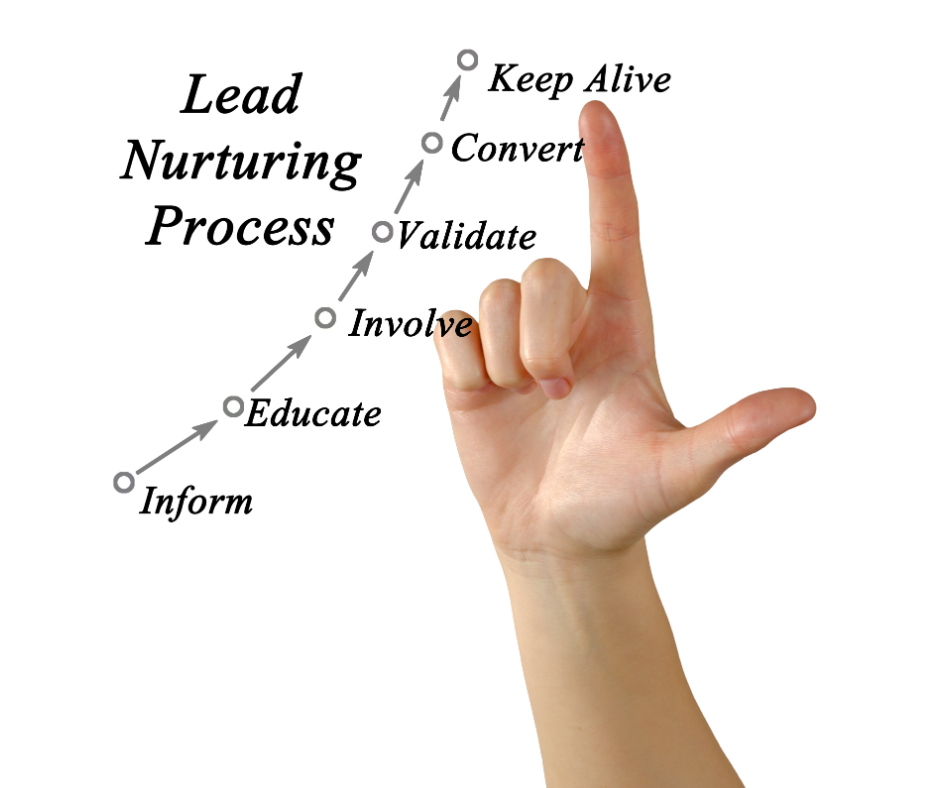 Lead Nurturing tools